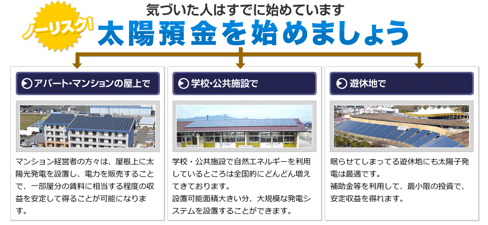 太陽預金を始めましょう | 株式会社ソーラーハート