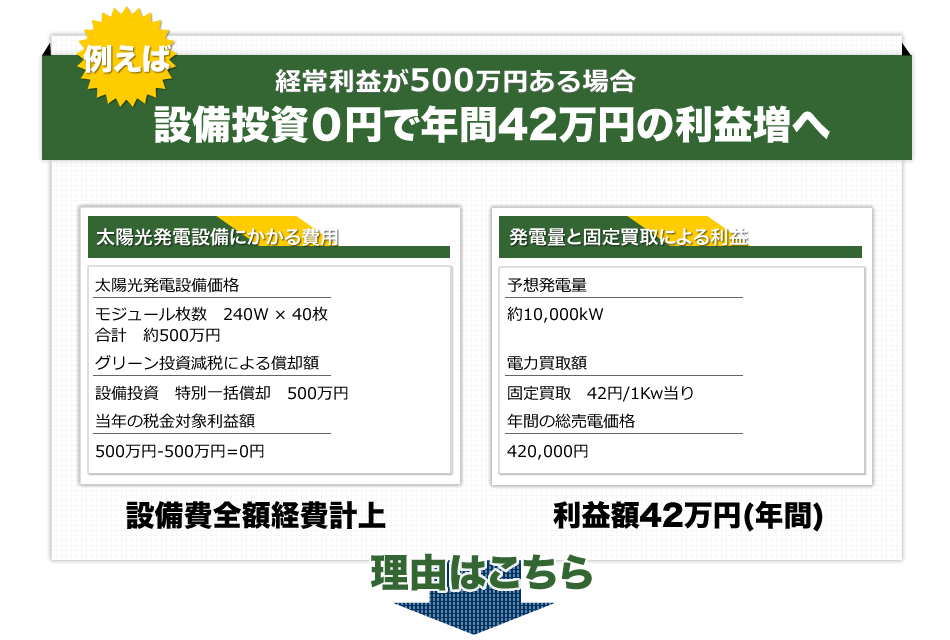 太陽預金を始めましょう | 株式会社ソーラーハート